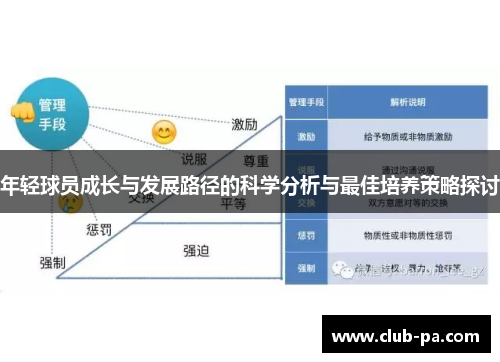 年轻球员成长与发展路径的科学分析与最佳培养策略探讨