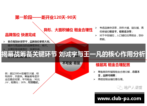 揭幕战筹备关键环节 刘诚宇与王一凡的核心作用分析
