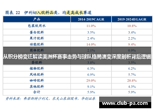 从积分榜变迁解读美洲杯赛事走势与球队格局演变深度剖析背后逻辑