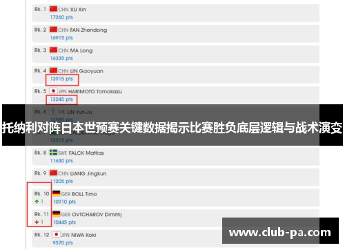 托纳利对阵日本世预赛关键数据揭示比赛胜负底层逻辑与战术演变