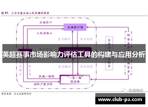 英超赛事市场影响力评估工具的构建与应用分析