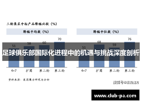 足球俱乐部国际化进程中的机遇与挑战深度剖析