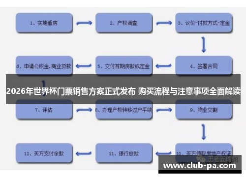 2026年世界杯门票销售方案正式发布 购买流程与注意事项全面解读
