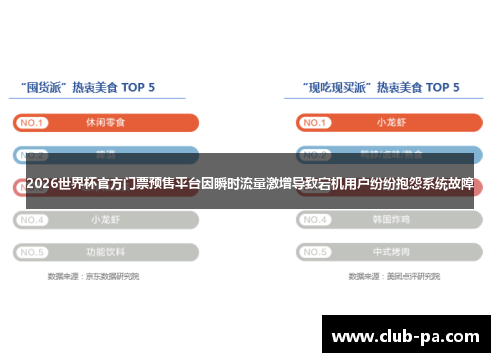 2026世界杯官方门票预售平台因瞬时流量激增导致宕机用户纷纷抱怨系统故障